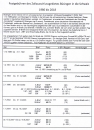bersicht der Postgebhren vom Zollausschlugebiet Bsingen in die Schweiz von 1986 bis 2018 - als kostenlose Beilage !